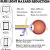 imageThe Fresh 2 Pack Computer Reading Glasses Against Eye Strain Fatigue Dry Eyes Anti Blue Light Glare