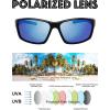 image:image2 Pairs Polarized Sports Sunglasses for Men Women Baseball Running Cycling Fishing Driving Golf Softball Hiking Sun Glasses S111Shiny Black Grey amp Sky Blue Mirror